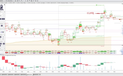 Nové zobrazení Delty v OrderFlow!🤩