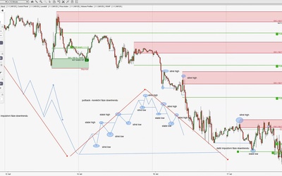 Struktura trhu - market structure