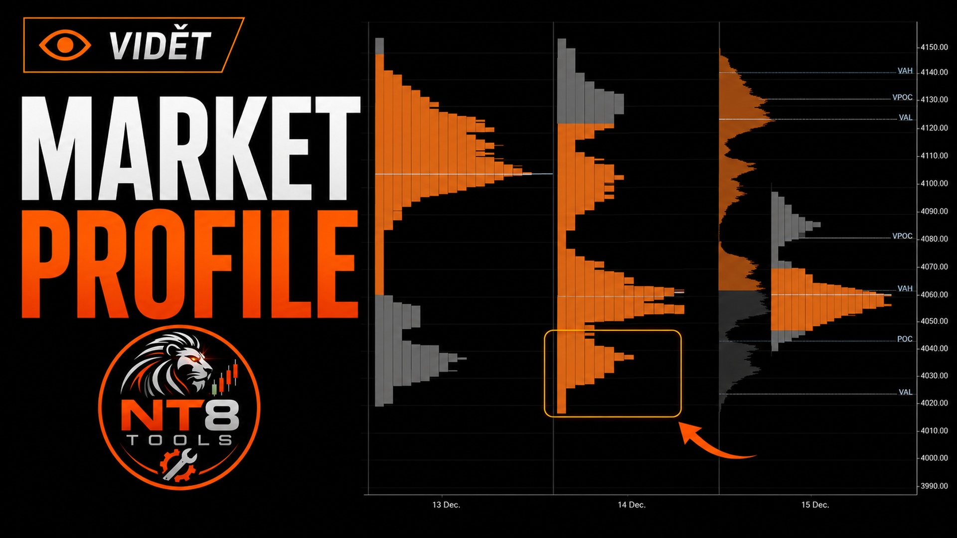 Market Profiles